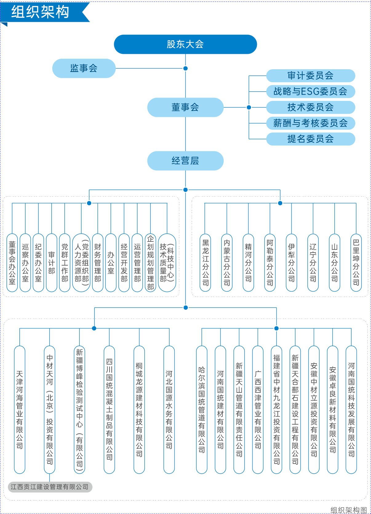 一、關(guān)于我們----組織機(jī)構(gòu)圖.png
